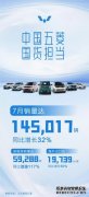 上汽通用五菱：7月新能源汽车销量达59288辆同比增长117%